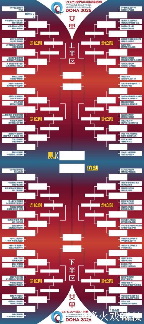 “地表最难”乒乓球赛四强出炉 单打半决赛对阵确定