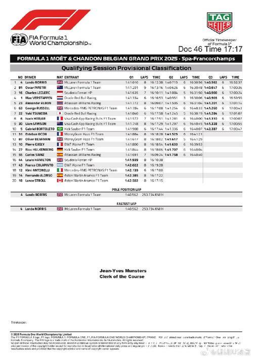 央视网视频直播2025年F1比利时大奖赛排位赛及正赛 央视网视频直播2025年F1比利时大奖赛排位赛及正赛